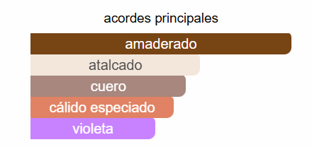 Santal 33