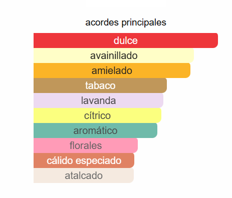 XJ 1861 Naxos Xerjoff