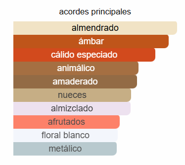Baccarat Rouge 540 Extrait de Parfum Maison Francis Kurkdjian
