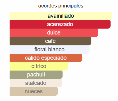 Black Opium Over Red