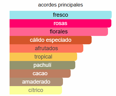 Attrape-Rêves Louis Vuitton