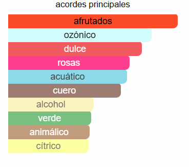 La Vie Est Belle L´Elixir