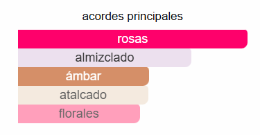 Intense Roses Musk Montale