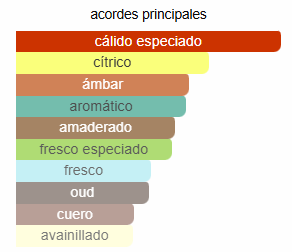 La Commedia Salvatore Ferragamo