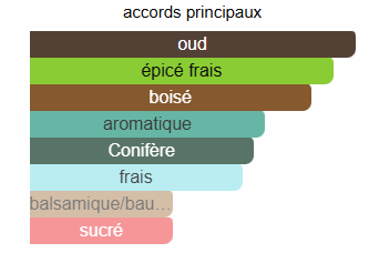 Hermessence Agar Ebene Hermès