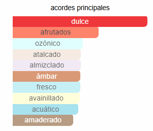 Amber Oud Gold Edition Al Haramain