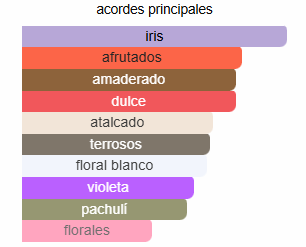 La Vie Est Belle Iris Absolu