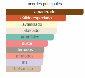 Gris Charnel Extrait BDK