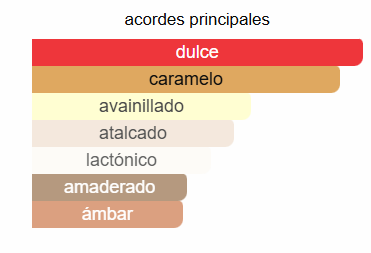 Cirque du soleil parfum