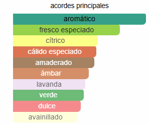 Solo Loewe Esencial Loewe