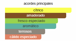 Terre