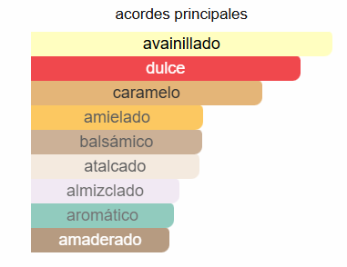 Bianco Latte di Giardini Di Toscana