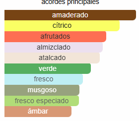 Aether French Avenue