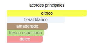 Tonic Blanc Thomas Kosmala