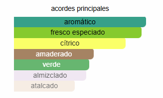 Colonia C.L.U.B. Acqua di Parma