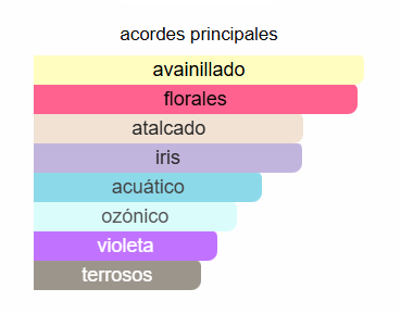 La Belle Paradise Garden