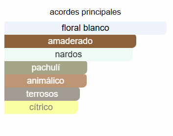 L’Interdit Tubéreuse Noire