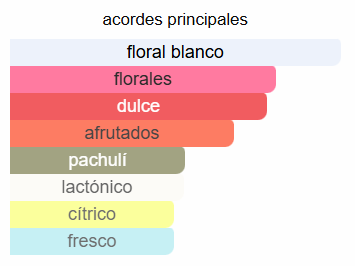 Flora Gorgeous Gardenia