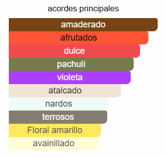 Guilty Pour Femme Intense