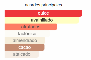 Viva La Juicy Sucré