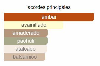L’Ambre des Merveilles