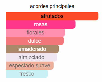 Miss Dior Absolutely Blooming