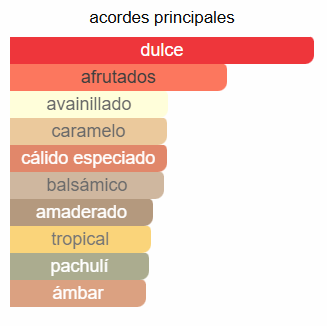 La Vie Est Belle La Nuit Trésor