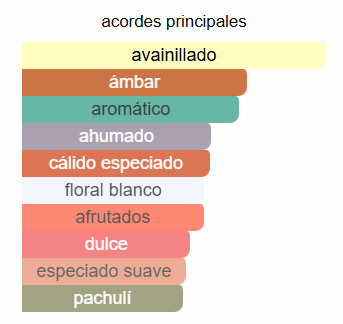 Flowerbomb Nectar Intense