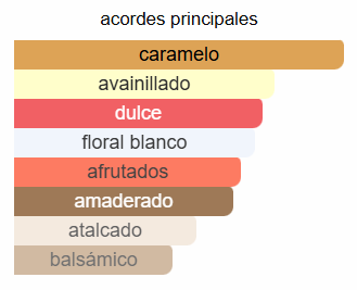 Viva La Juicy Gold Couture