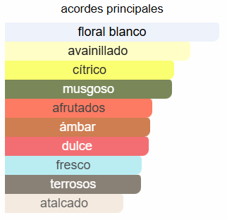 Prada Paradoxe Intense