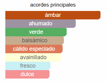 L’Homme des Merveilles