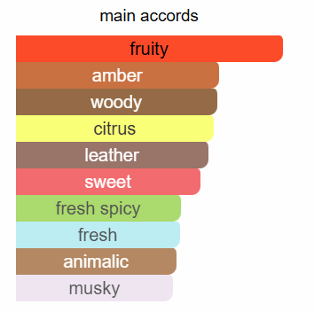 Aventus 10th Anniversary