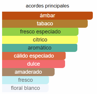 The One for Men Eau de Parfum