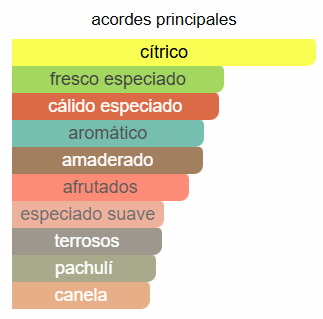 Aventus Creed Absolu