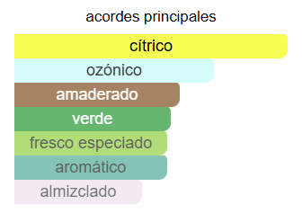 Light Blue Pour Homme Italian Love