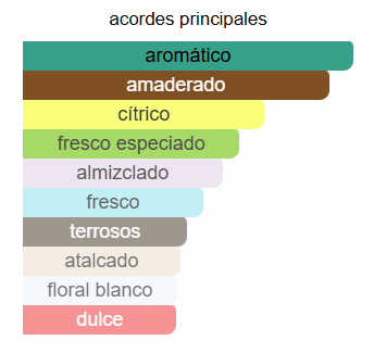 Fierce, Primera version