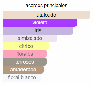 Essenze Florentine Iris