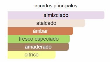 Angel Dust Fugazzi para Hombres y Mujeres