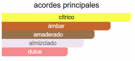 Orange Crush Fugazzi