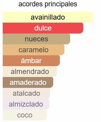 Vanilla Haze Fugazzi