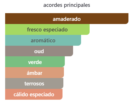 Bois Impérial Essential Parfums