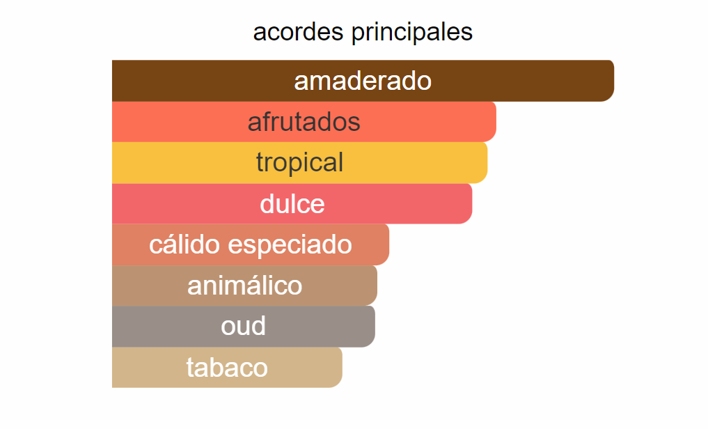 Oud Rain Tropical Storm