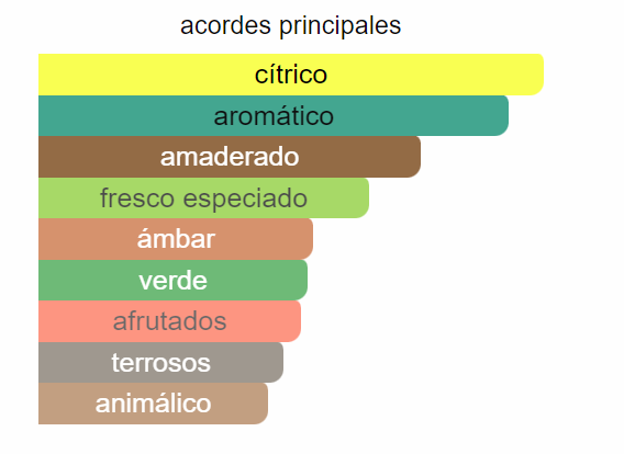 Elysium Parfum Cologne