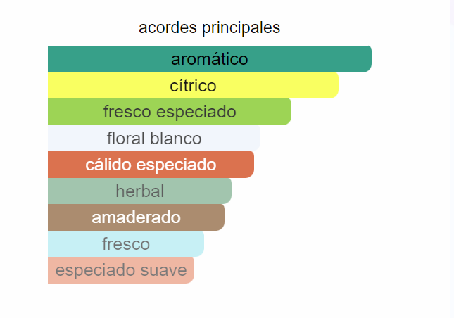 Y Live  (Eau de Toilette Intense)