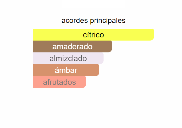 Molecule 01 + Mandarin