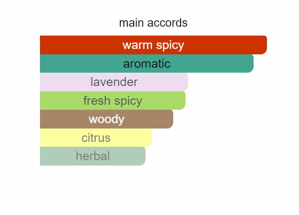 La Nuit De L´homme Bleu Électrique EDT Intense