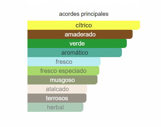 Man - Andrés Croxatto