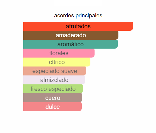 Musc Imperial [Pure Parfum]