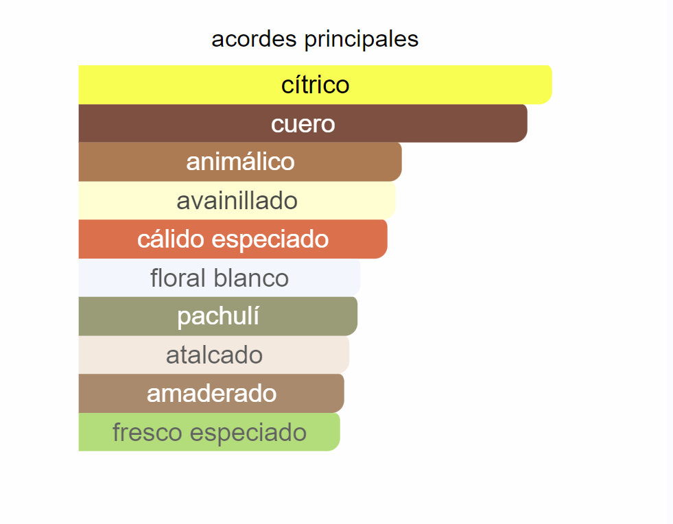 Habit Rouge Rouge Privé