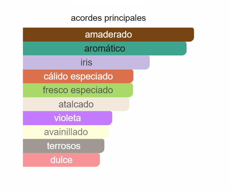 Gentleman Eau de Toilette Intense